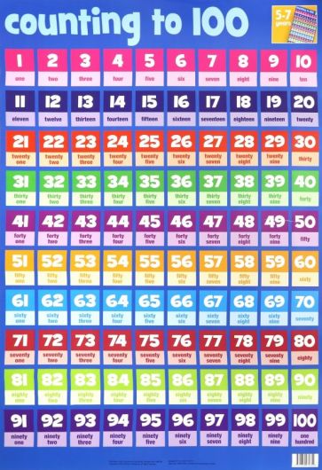 Counting to 100 chart (laminated, 520x760mm) 