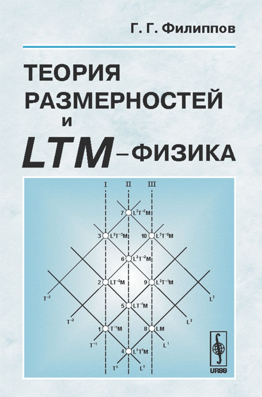  ..    LTM- 2- . . 
