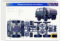 Общее устройство автомобиля камаз. Конструкция КАМАЗ 4310. Карта смазки автомобиля КАМАЗ 4310. Учебные плакаты КАМАЗ 4310. Общее устройство автомобиля КАМАЗ 4310.