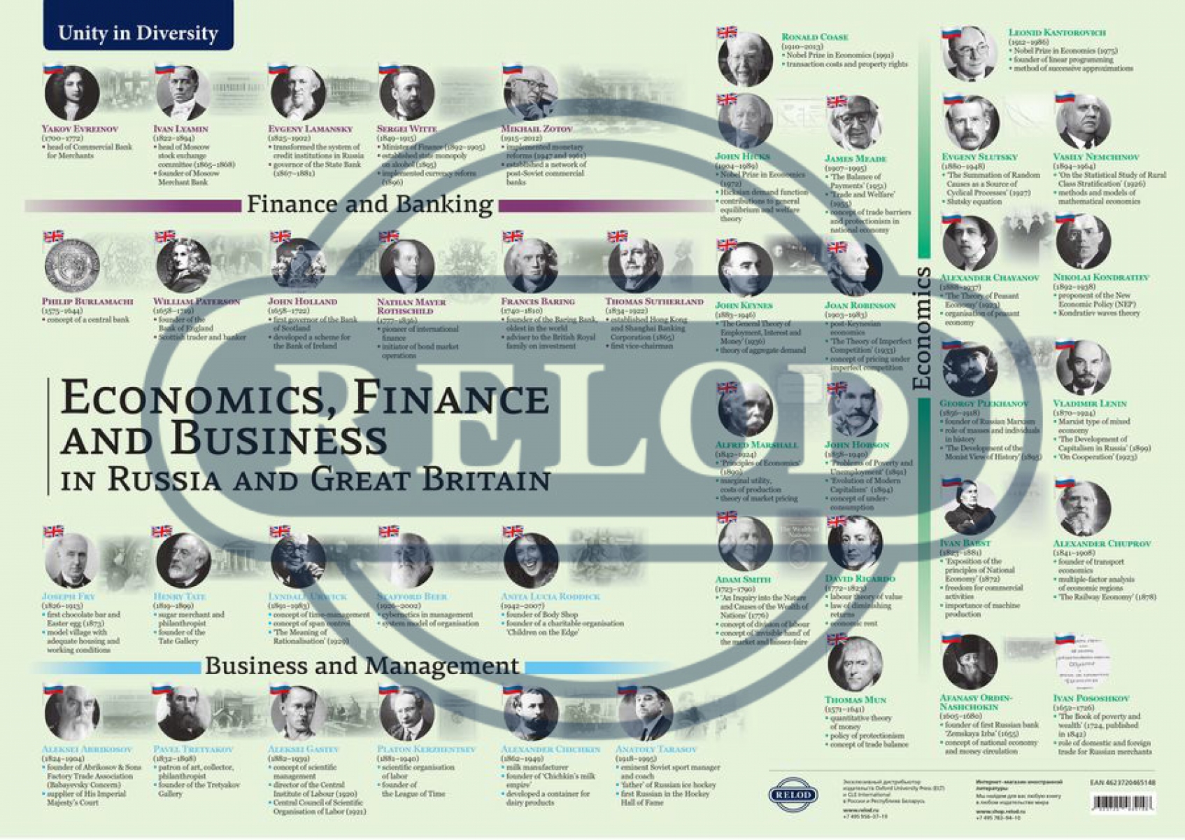 RELOD  Economics, Finance and Business in Russia and Great Britain 
